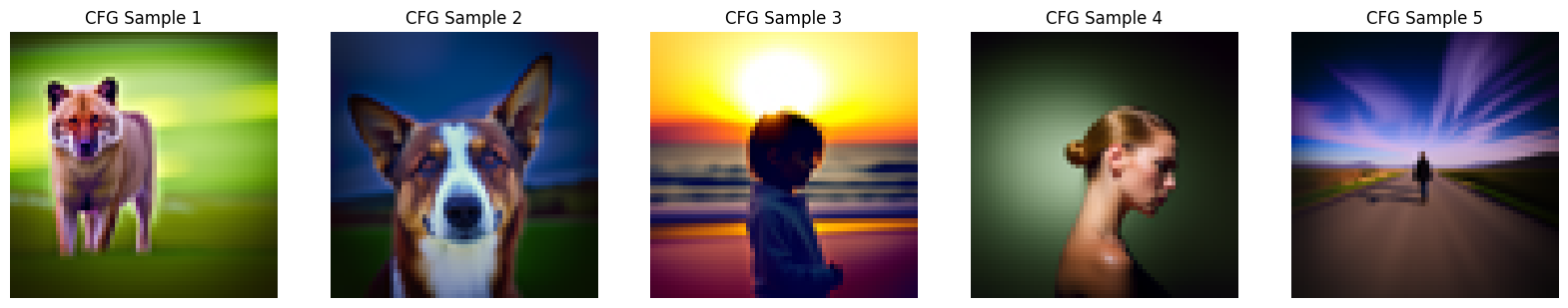 CFG Image